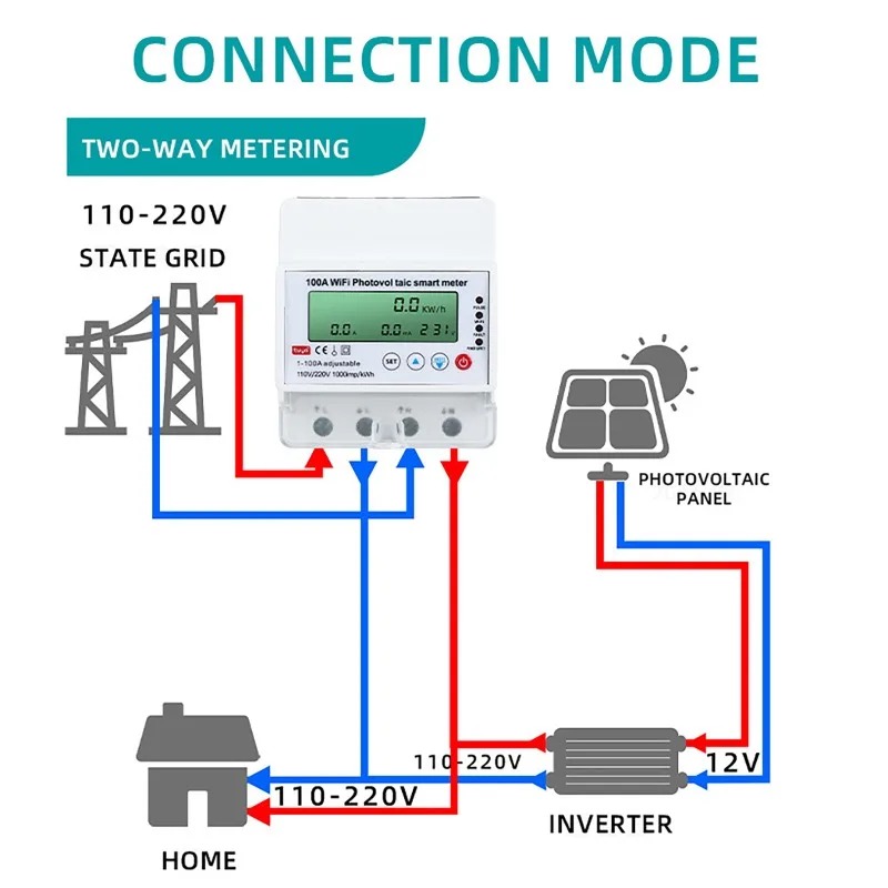 Energy Meter Bidirectional - عداد طاقة شمسية ذكي واي فاي