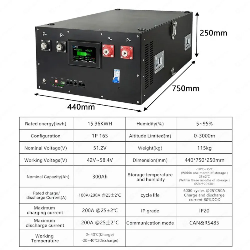 Renewable Energy Kit - Lifepo4 16S 48V 51.2V نظام تخزين