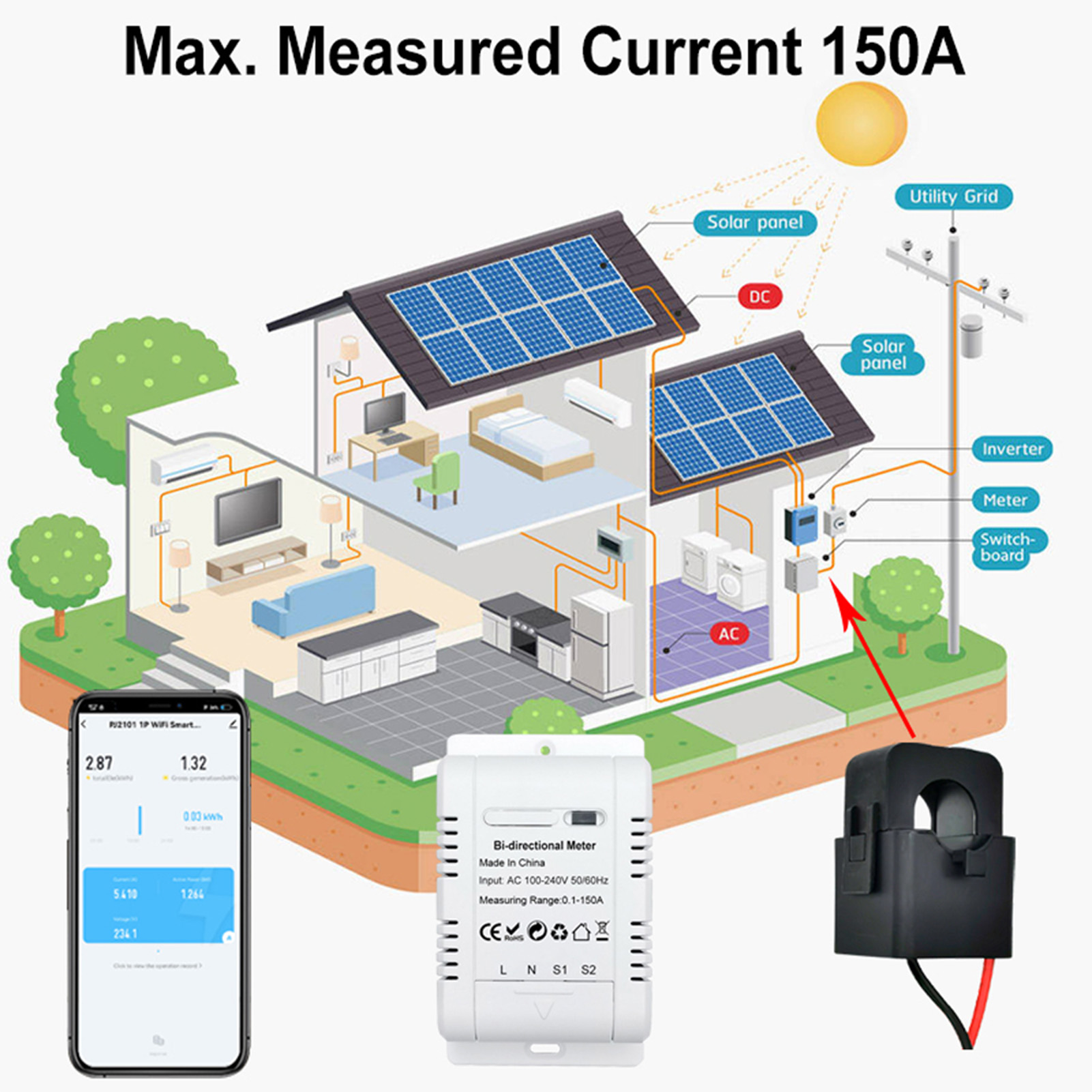 Energy Meter Bidirectional - عداد طاقة ذكي ثنائي الاتجاه أحادي