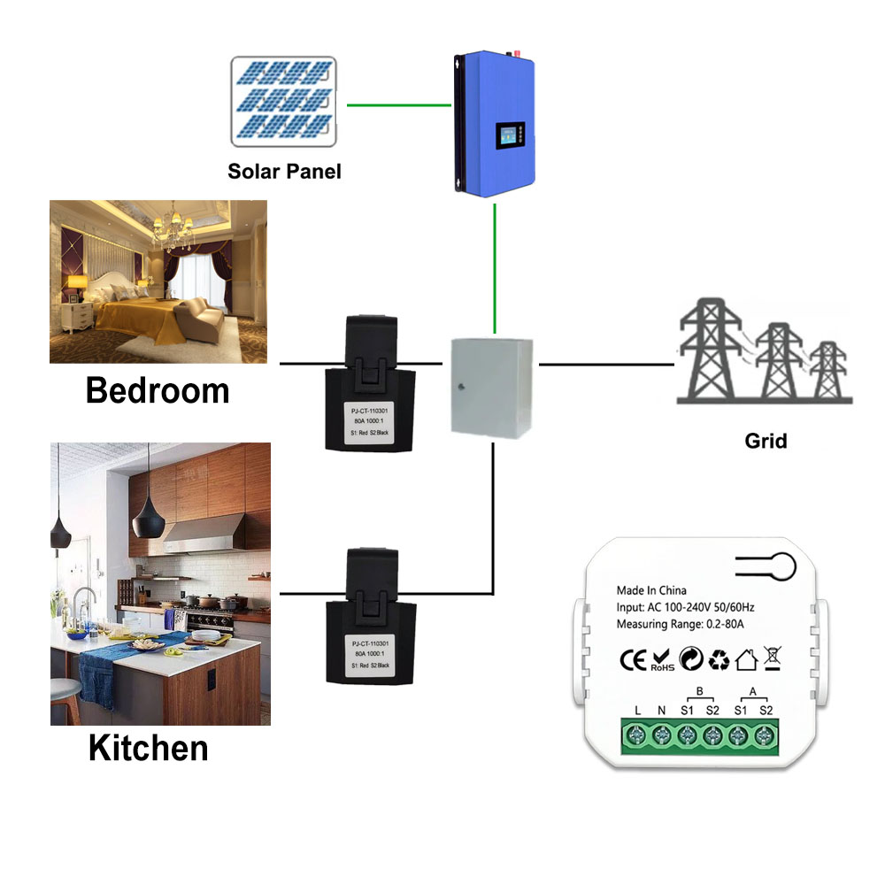 عداد طاقة ذكي بتقنية ZigBee، ث - مراجعة Energy Meter Bidirectional وسعره