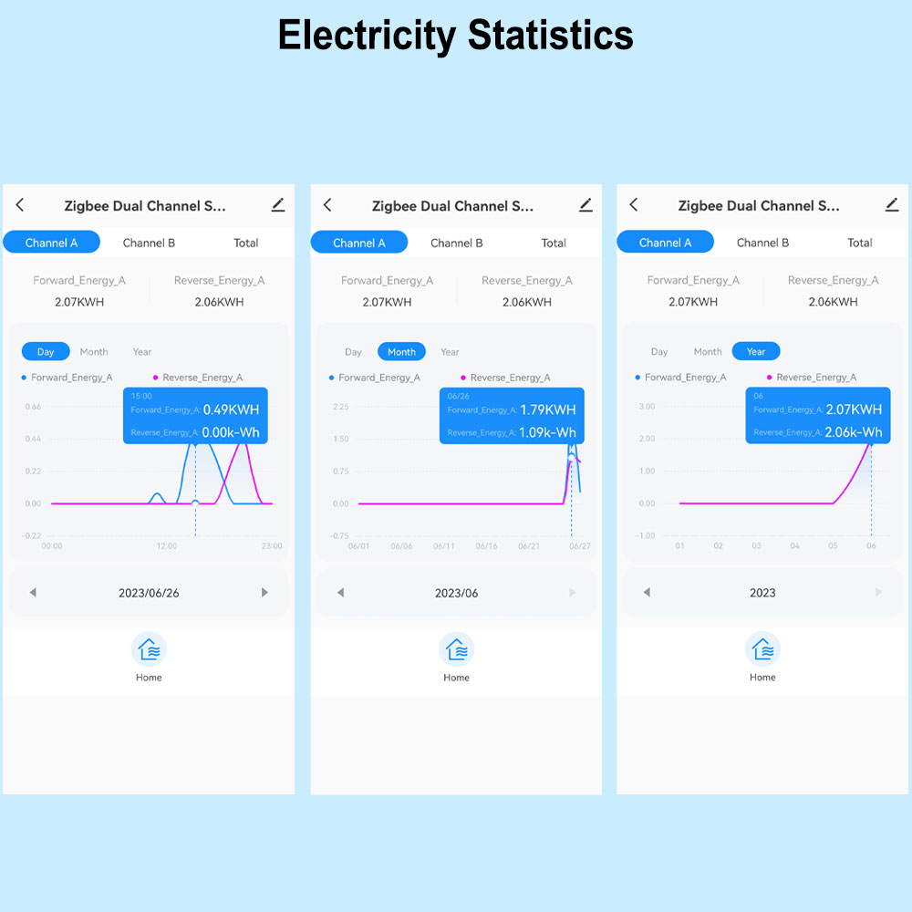 عداد طاقة ذكي بتقنية ZigBee، ث - مراجعة Energy Meter Bidirectional وسعره