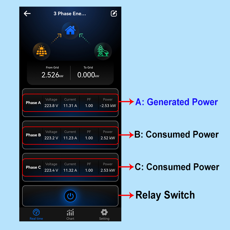 عداد طاقة ذكي ثلاثي الأطوار بت - مراجعة Energy Meter Bidirectional وسعره