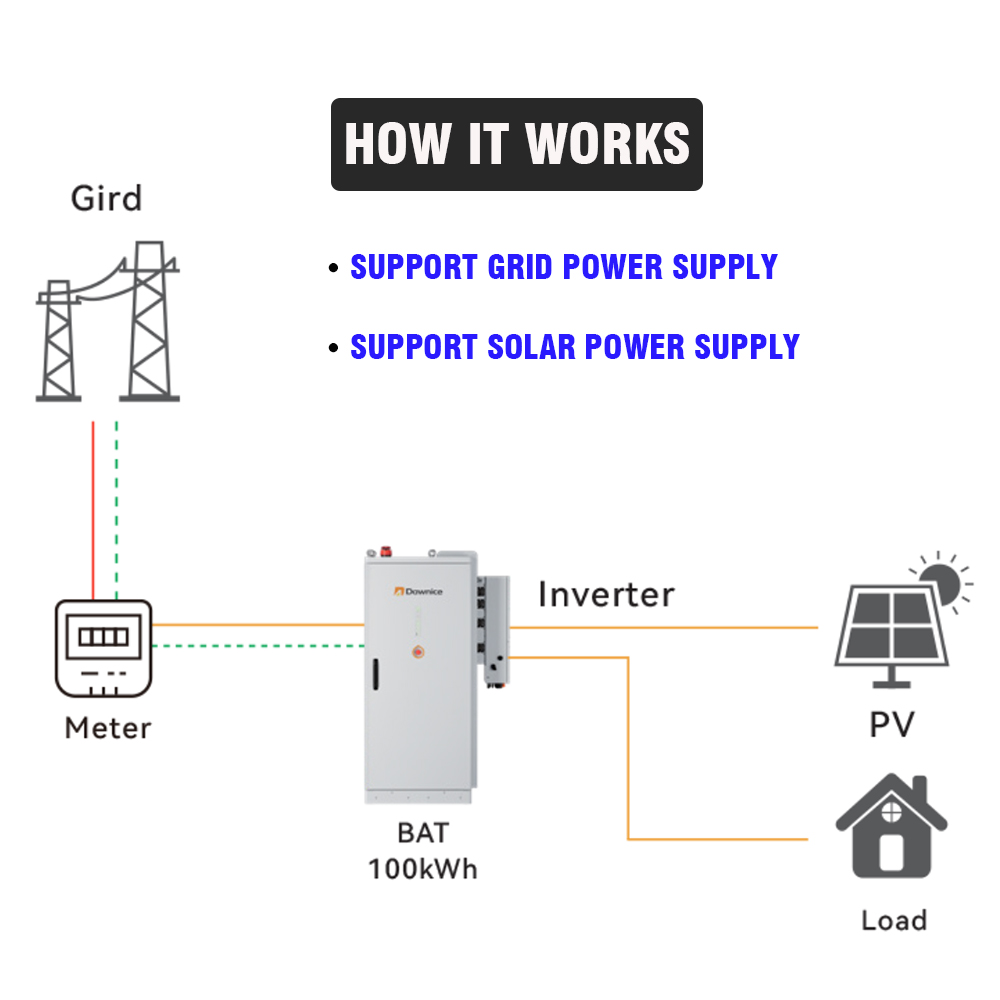 نظام تخزين الطاقة المتجددة الص - مراجعة Renewable Energy Industry وسعره