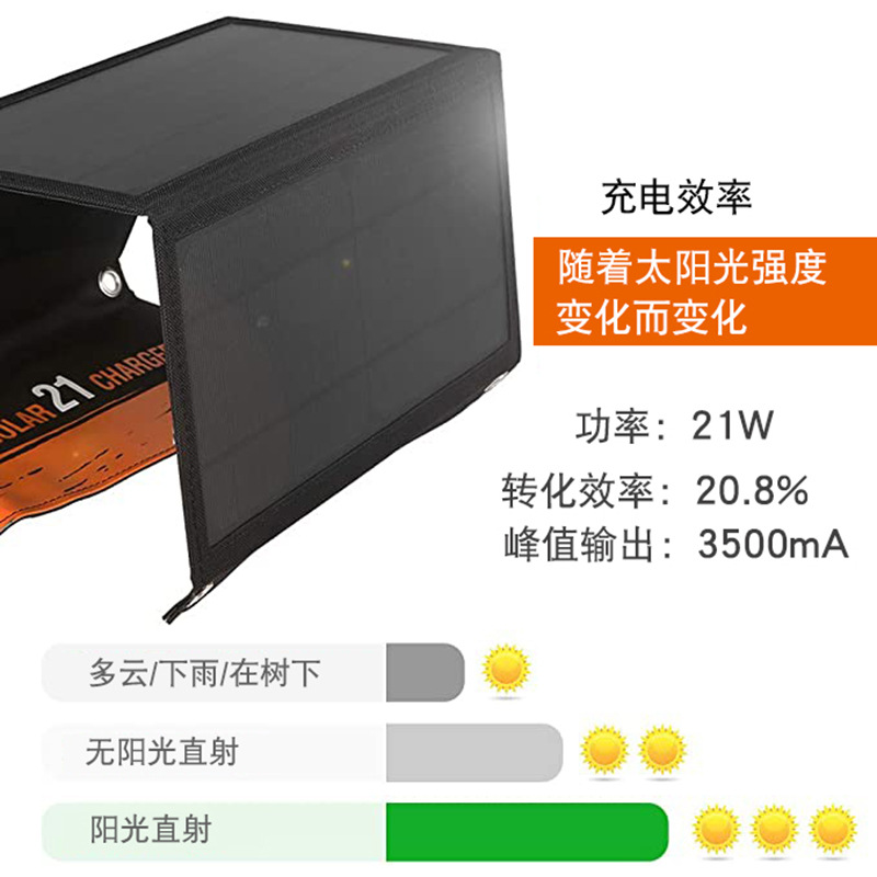 21 واط لوحة طاقة شمسية قابلة ل - مراجعة Folding Solar Panel وسعره