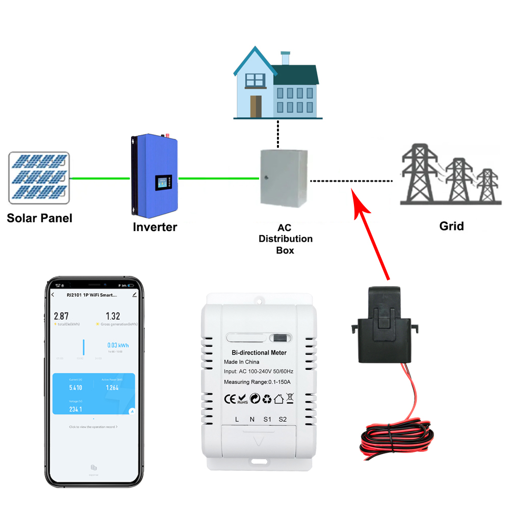 عداد طاقة ذكي ثنائي الاتجاه أح - مراجعة Energy Meter Bidirectional وسعره
