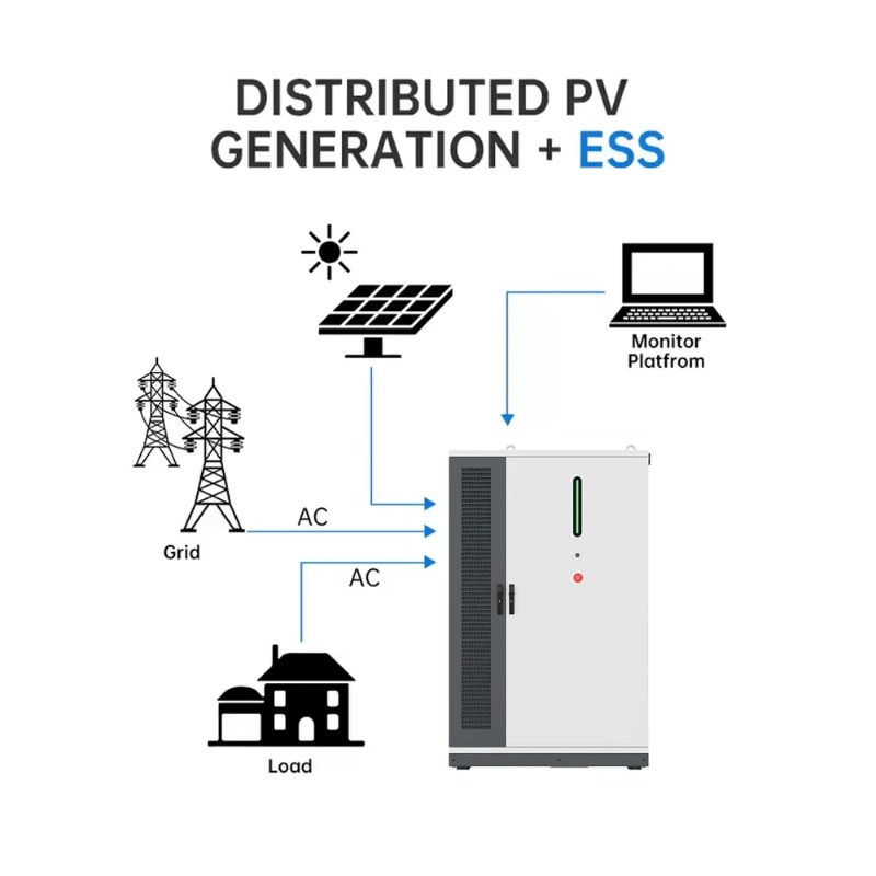 نظام تخزين الطاقة الشمسية الهج - مراجعة Renewable Energy Industry وسعره